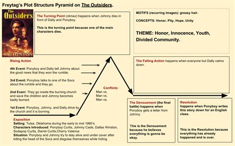 r/fortheplot|plot for the outsiders.